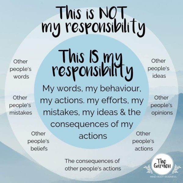 Image explaining what is and is not a person's responsibility.
