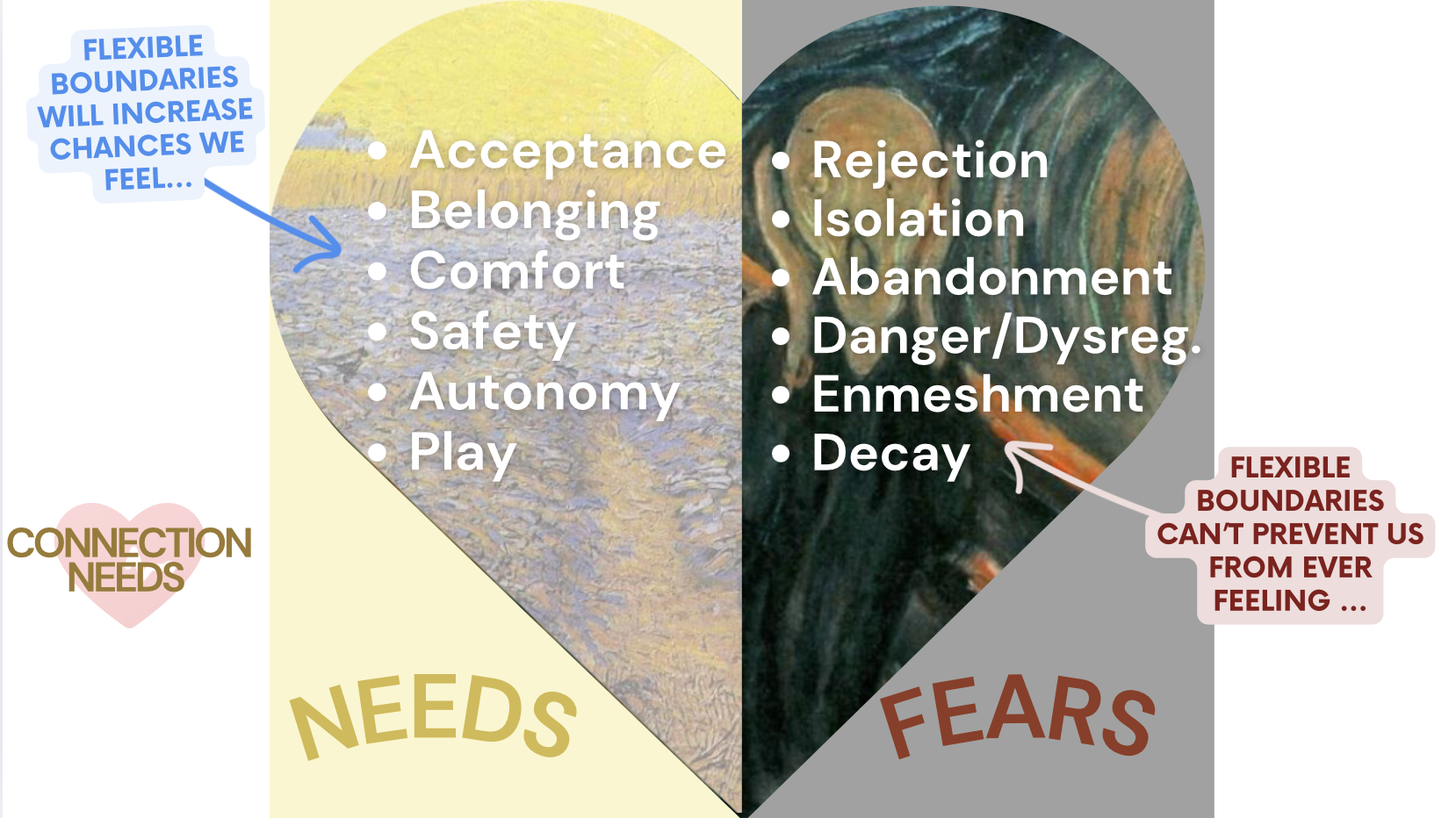 Needs and Fears Preview